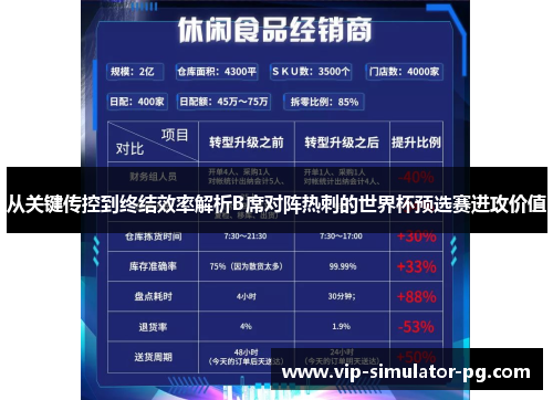 从关键传控到终结效率解析B席对阵热刺的世界杯预选赛进攻价值