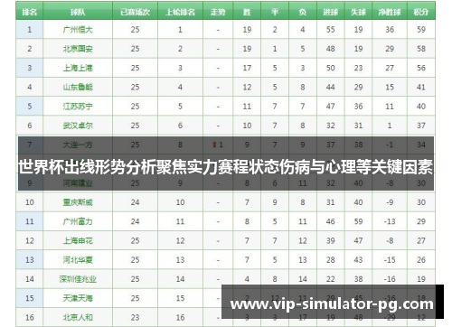 世界杯出线形势分析聚焦实力赛程状态伤病与心理等关键因素