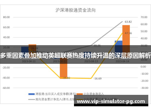 多重因素叠加推动英超联赛热度持续升温的深层原因解析